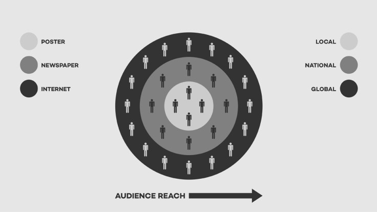 Graphic Design Audience Reach